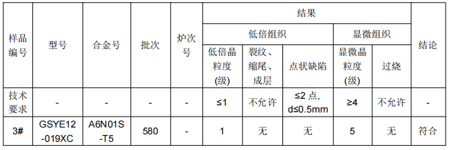 高铁小纵梁铝合金成分检测