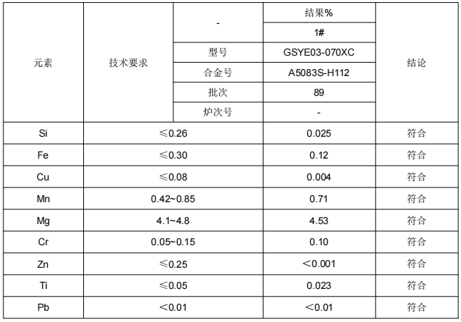 高铁档板铝合金成分检测