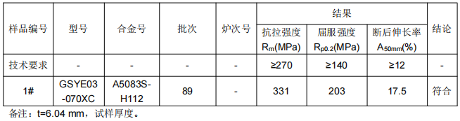 高铁档板铝合金成分检测