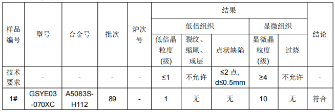 高铁档板铝合金成分检测