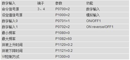贵州省SIEMENS西门子S7-400代理商-/2022已更新