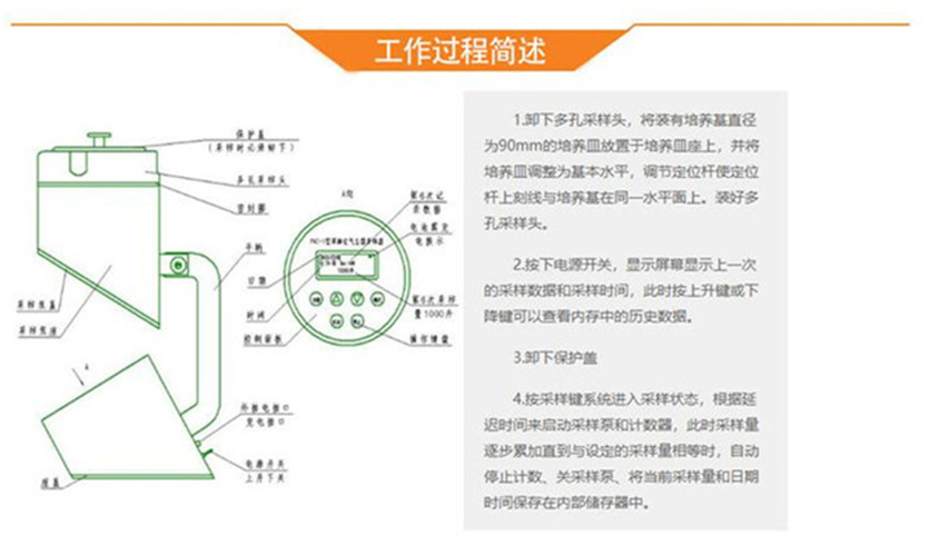 黑龙江佳木斯hc 100微生物压缩空气采样器产品型号2023已更新(动态)