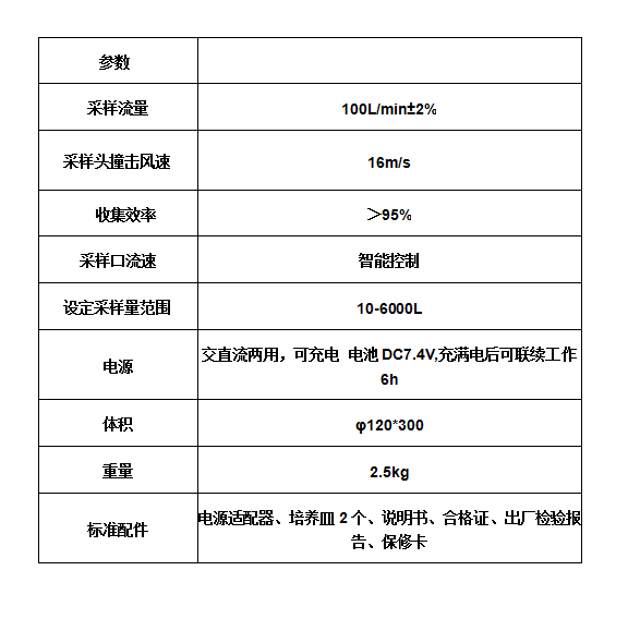 天津静海县浮游菌采样器技术参数对比2023已更新(动态)