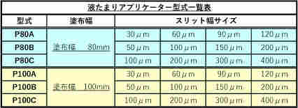 鸟式施用器型号