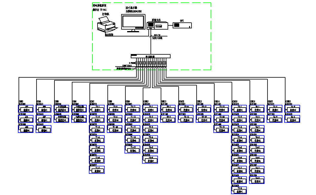 上海世博会博物馆新建工程项目电力监控系统的设计与应用