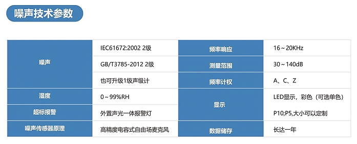 环境噪声自动监测LED一体化