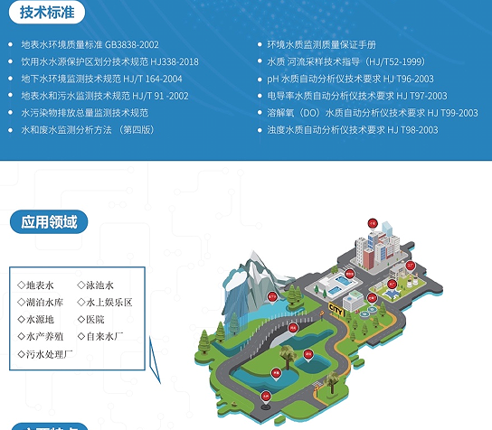 H3型微型水质在线监测系统