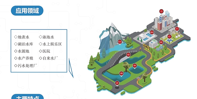 微型水质在线监测系统