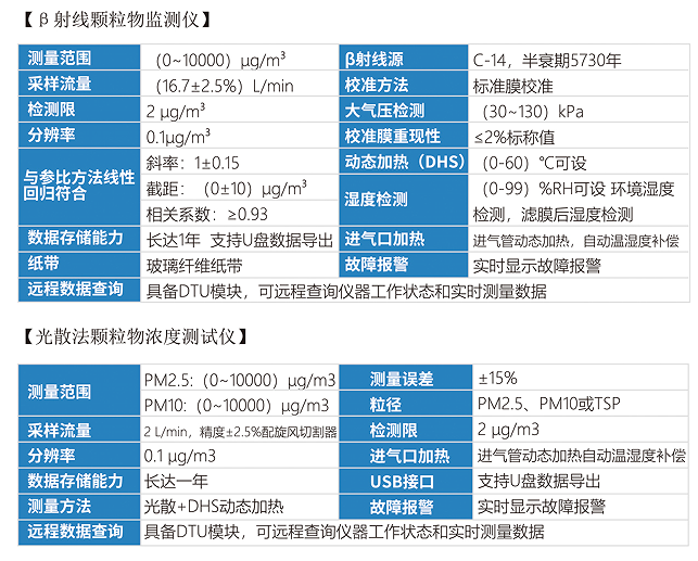 移动现场监测车