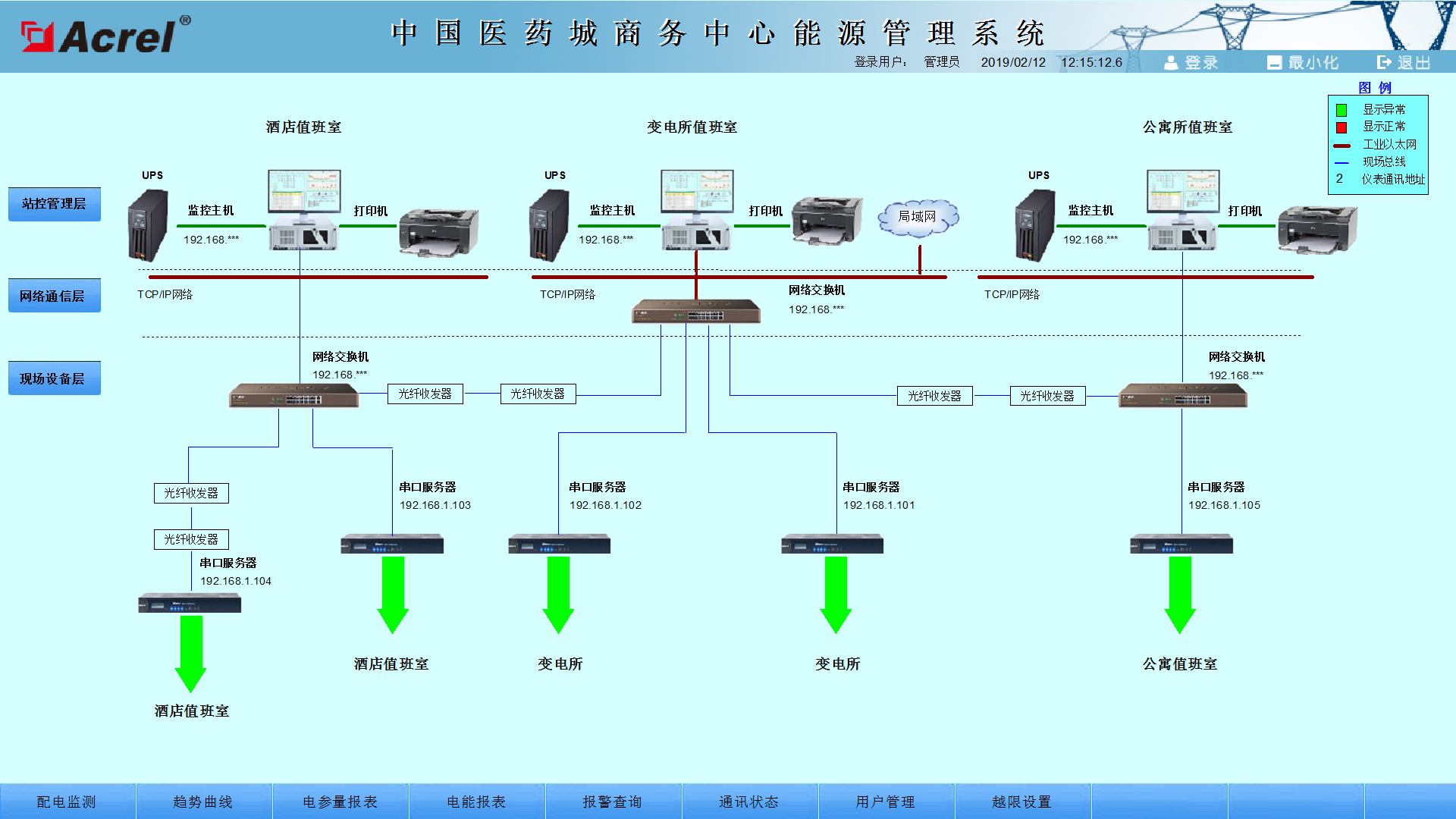 医药城商务中心能源管理系统项目的设计与应用