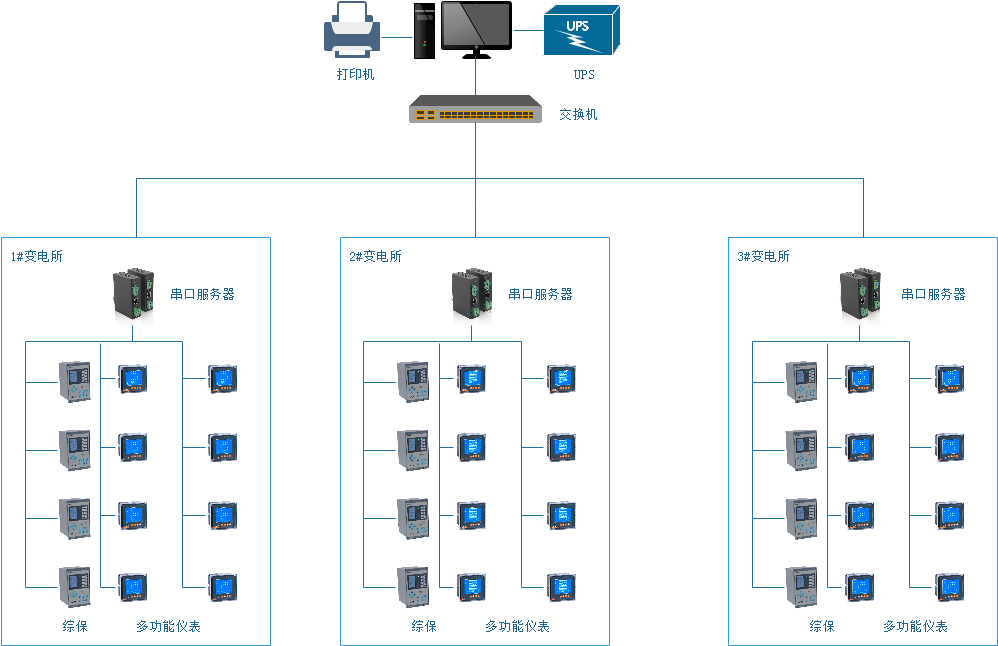 张家港汇金万达广场电力监控系统的设计与应用