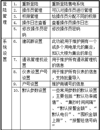 Acrel-3200远程预付费电能管理系统在海龙时代名都商业广场的应用
