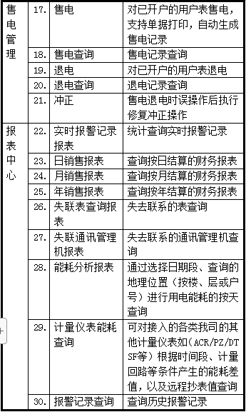 Acrel-3200远程预付费电能管理系统在海龙时代名都商业广场的应用