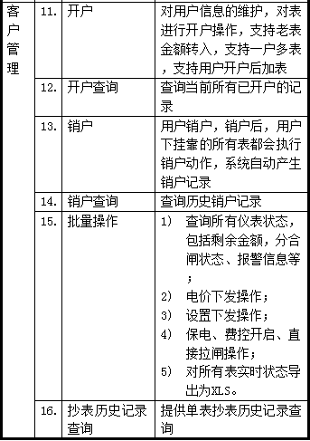 Acrel-3200远程预付费电能管理系统在海龙时代名都商业广场的应用