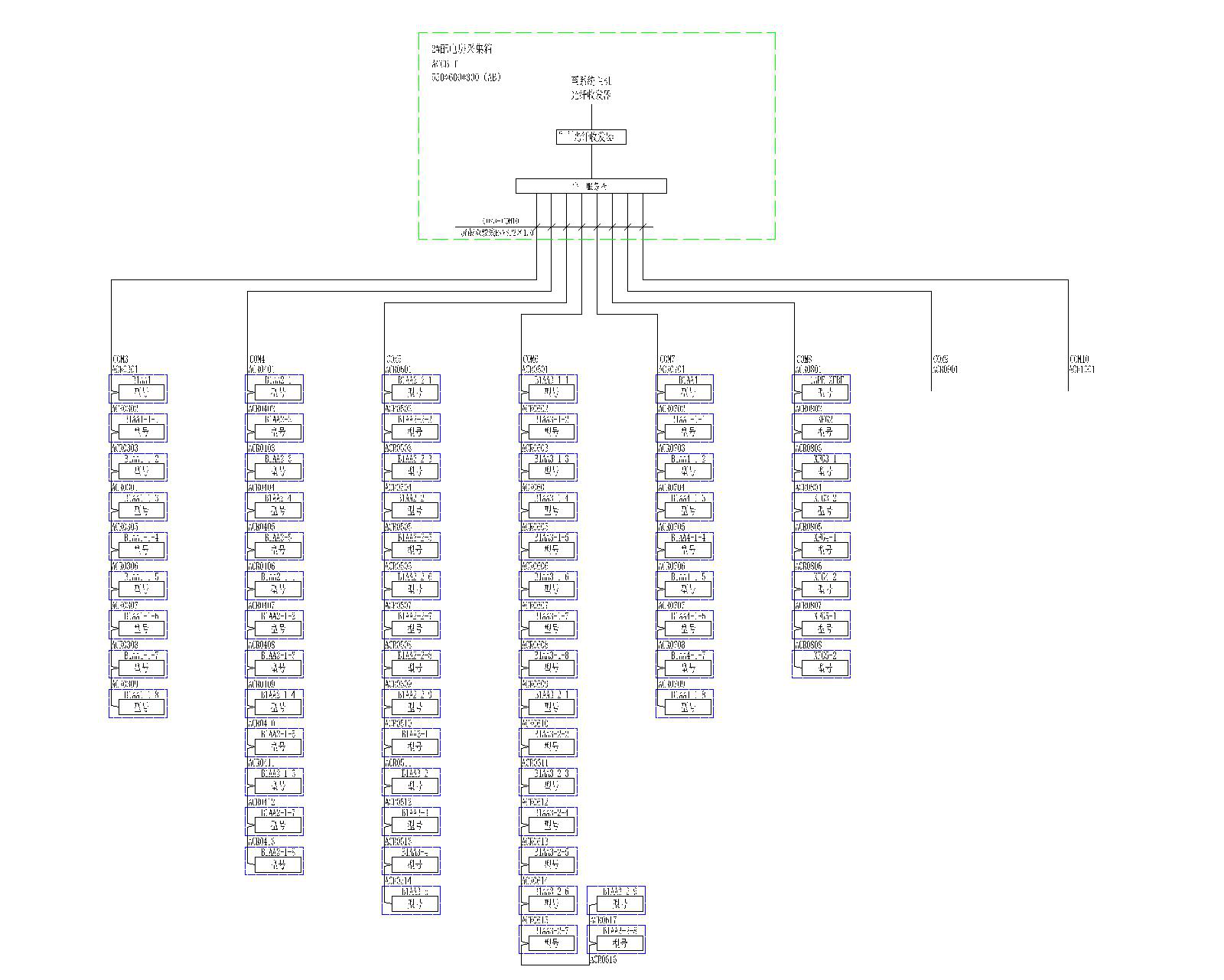 电能管理系统在内蒙古电力生产调度楼的应用