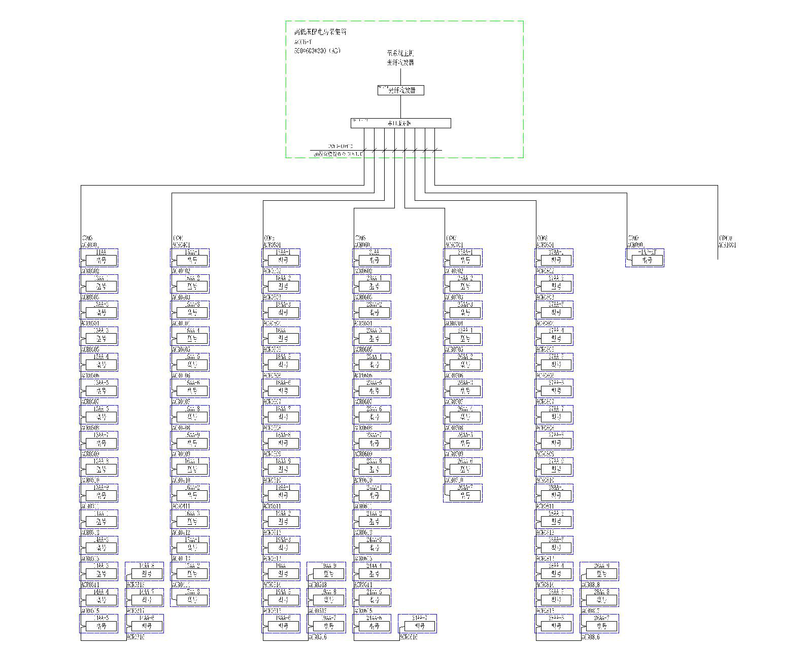 电能管理系统在内蒙古电力生产调度楼的应用