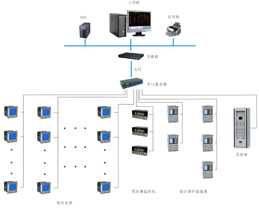 安科瑞电力监控系统在昆山盟立自动化有限公司的应用
