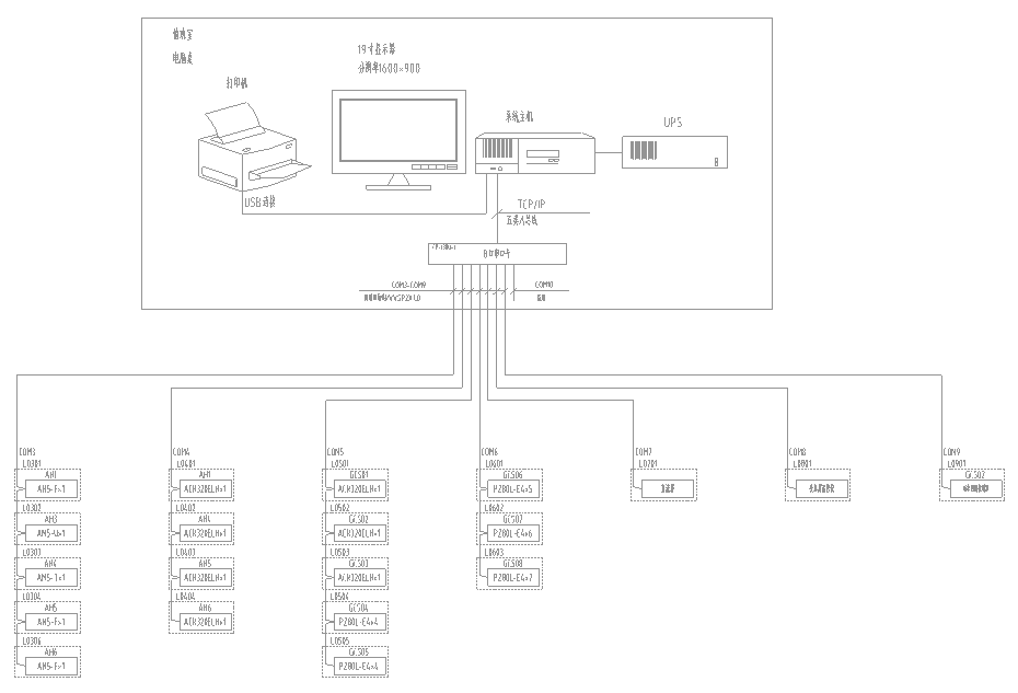 陕西庆华汽车安全系统有限公司新址扩能建设项目电力监控系统的研究与应用