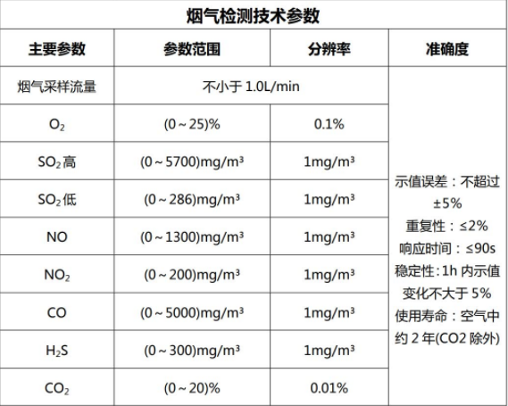 1656386465849944.png 大流量的低浓度烟尘烟气测试仪
