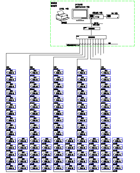 江苏涟水经济开发区集中供热项目能耗管理系统的应用