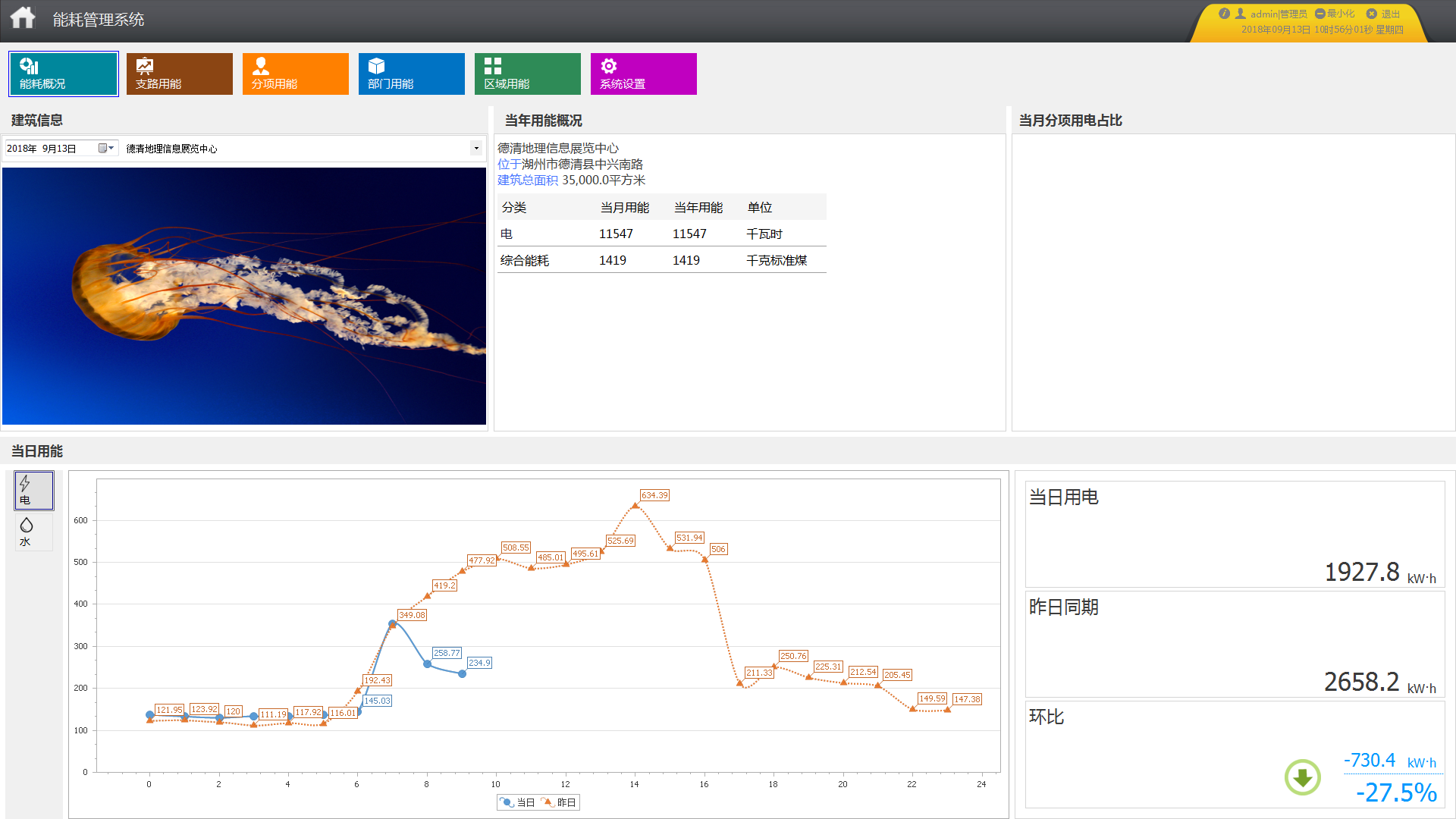 江苏涟水经济开发区集中供热项目能耗管理系统的应用