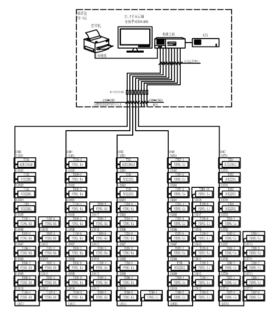 中垦乳业有限公司年产30万吨乳制品加工基地建设项目电力监控系统的设计及应用