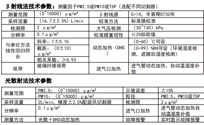 二合一颗粒物扬尘在线监测