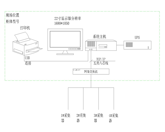 北京光明健能乳业有限公司电能管理系统的设计与应用
