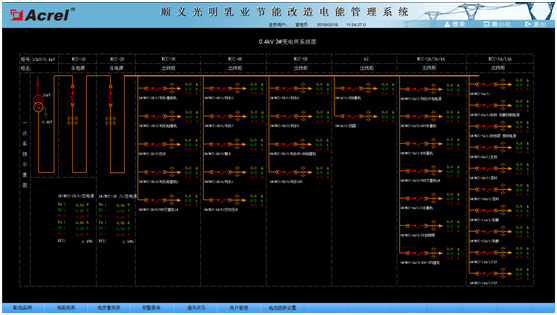 北京光明健能乳业有限公司电能管理系统的设计与应用