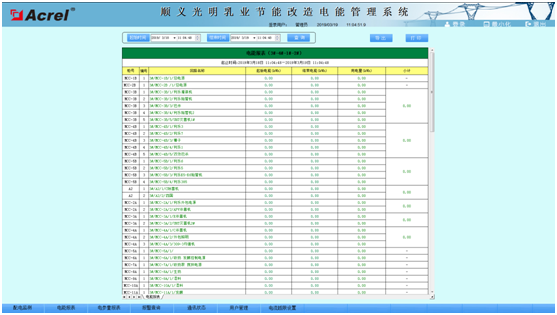 北京光明健能乳业有限公司电能管理系统的设计与应用