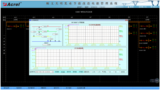 北京光明健能乳业有限公司电能管理系统的设计与应用