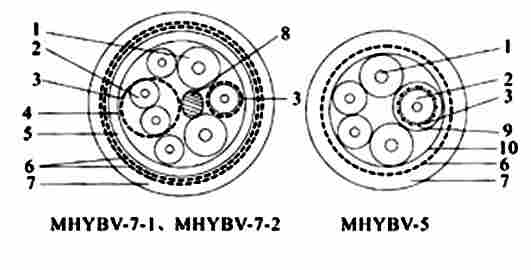 矿用电话电缆MHYA33 50*2*0.5