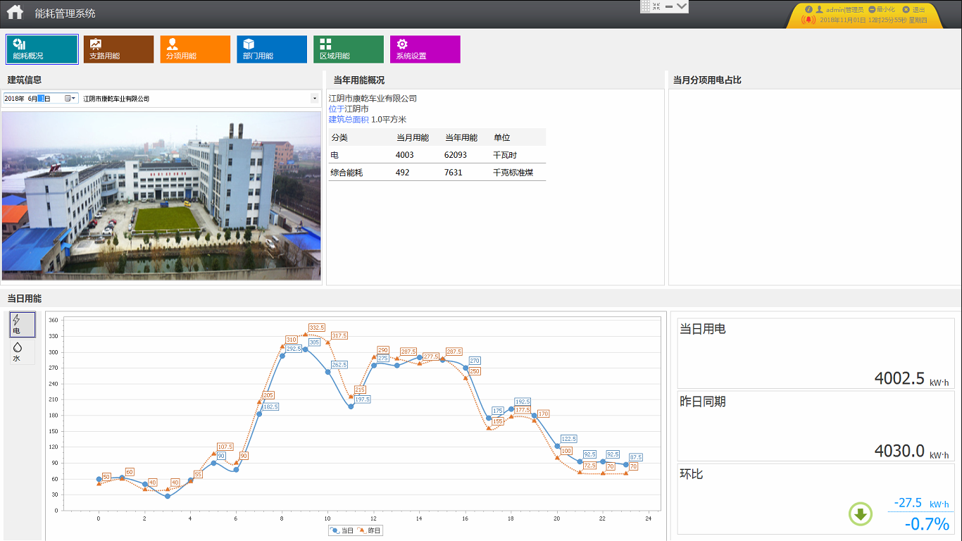 关于安科瑞能耗系统在智能配电网下中小型企业的设计和应用