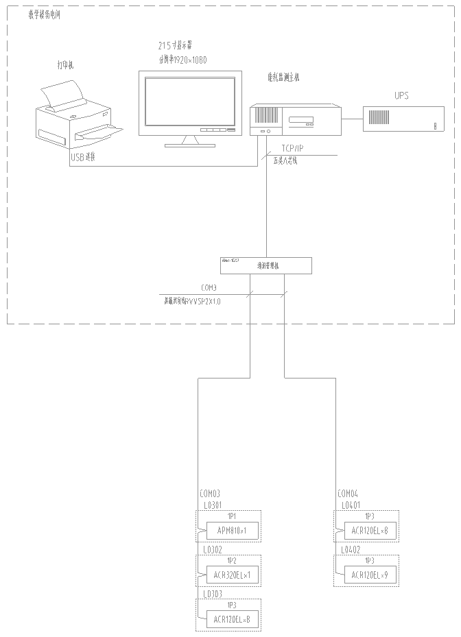 西安科技大学北能耗监测系统的研究与应用
