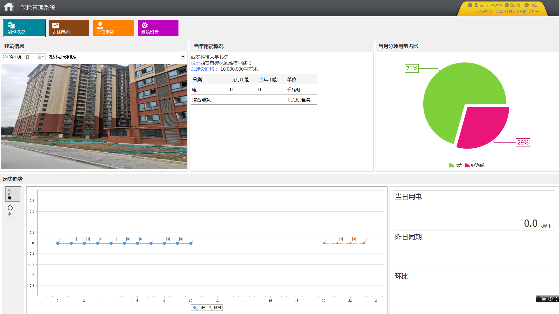 西安科技大学北能耗监测系统的研究与应用