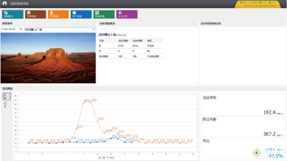 苏州狮山广场能耗管理系统