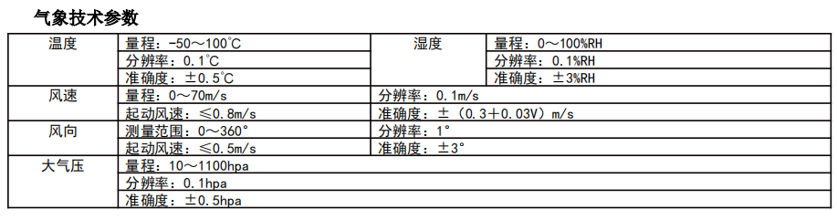 1656918010639241.png 移动监测车 颗粒物检测仪