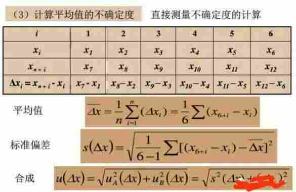 示波器实验报告案例公式图