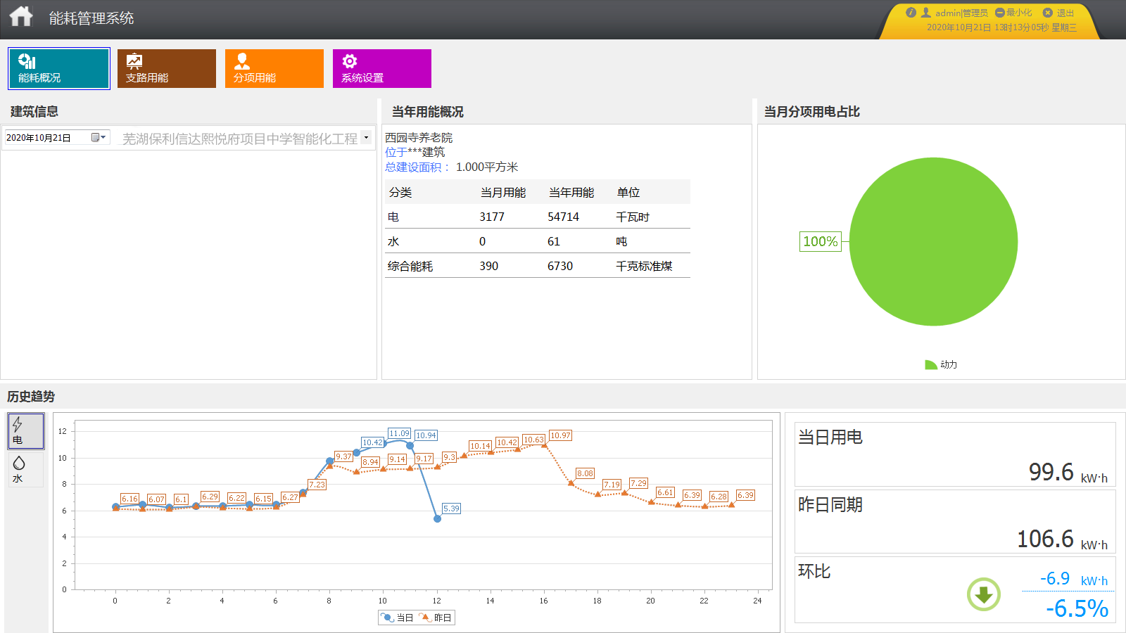 芜湖保利信达熙悦府项目中学智能化工程能耗监测系统的设计与应用