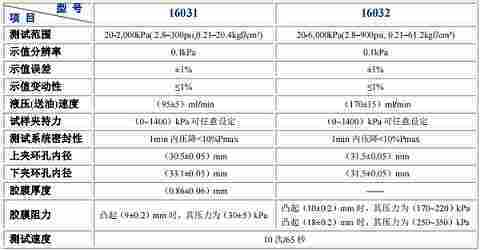 蓝博惠科纸和纸板耐破度仪、电脑测控纸张耐破度仪 