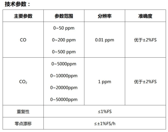 便携式红外 CO CO2 分析仪 HC3013A 型