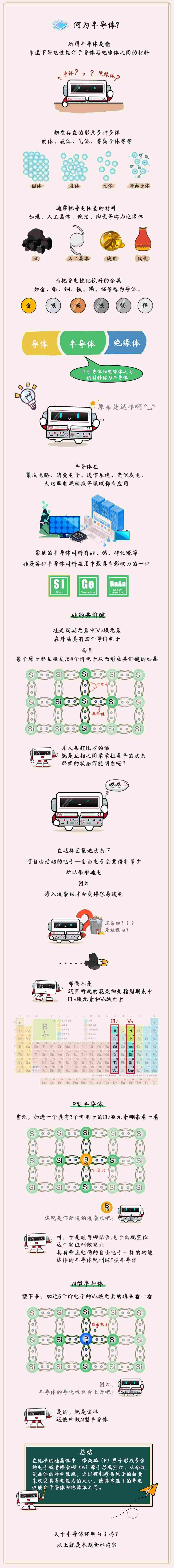 小智漫画-何为半导体