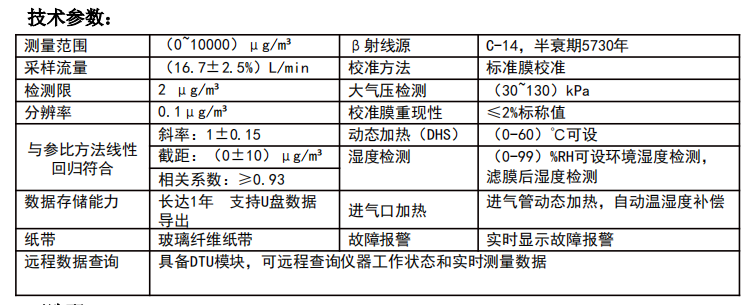 双通道β射线颗粒物监测 H6型