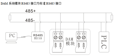 RS485交流电压变送器交流采集模块