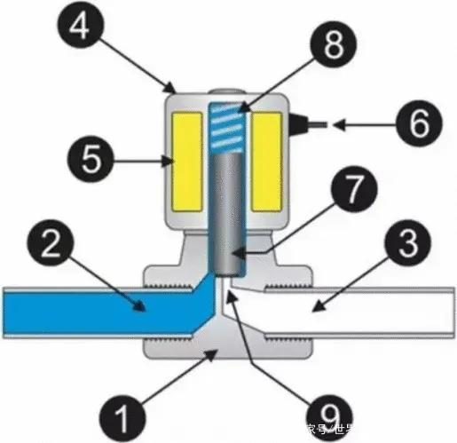 YUKEN电磁阀都有哪些主要特点？