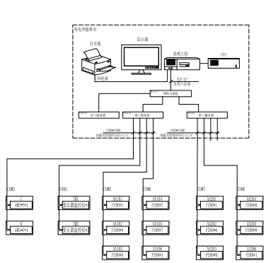 嘉定区南翔镇槎溪路小学新建工程电力监控系统的设计与应用