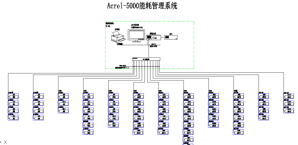 贵州师范学教育实践训练中心综合楼能耗管理系统的设计及应用