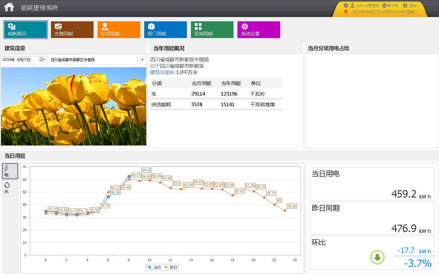 贵州师范学教育实践训练中心综合楼能耗管理系统的设计及应用