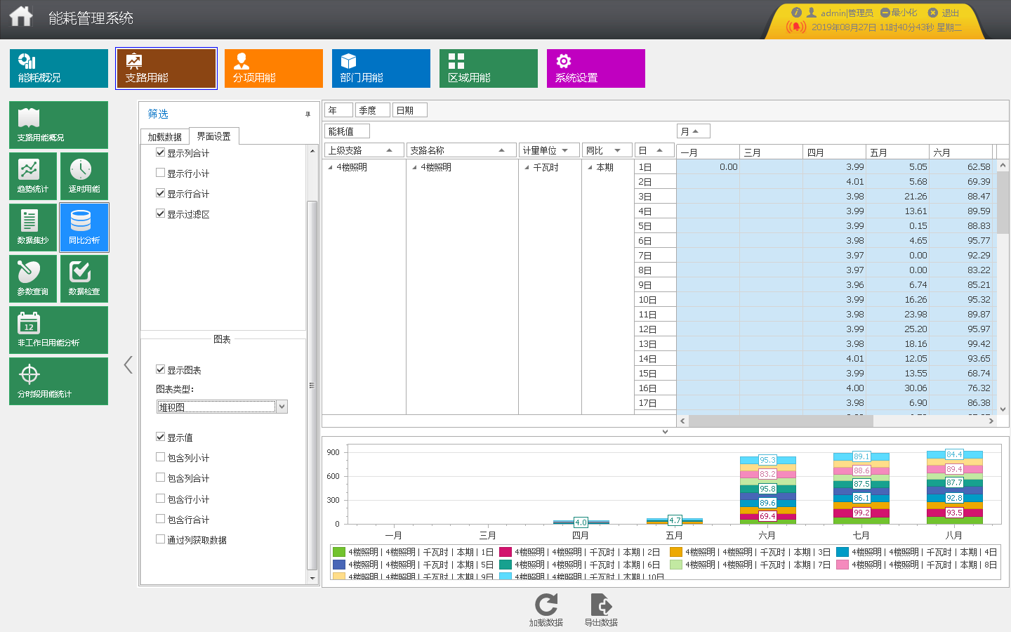 贵州师范学教育实践训练中心综合楼能耗管理系统的设计及应用