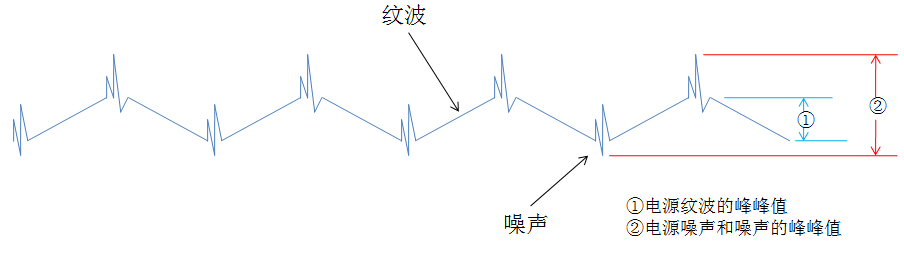 小智科普丨如何正确地理解电源纹波、噪声
